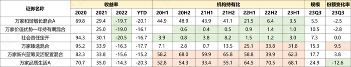 （制表：市值风云APP；来源：Choice数据）