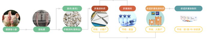 来源：海普瑞官网