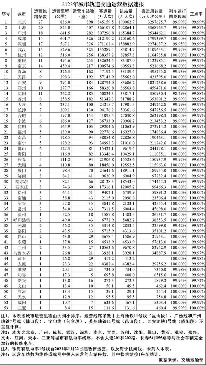 2024年麦积区人口_「招商引资」2024年天水市麦积区投资机会清单