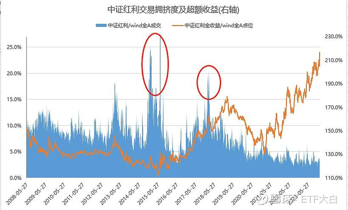 图片来源：雪球
