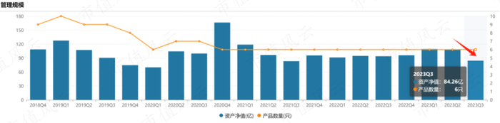 （来源：Wind）