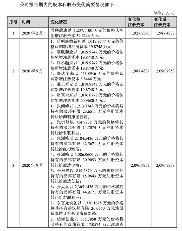 图片来源：招股书