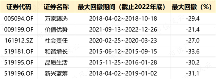 （制表：市值风云APP；来源：Choice数据）