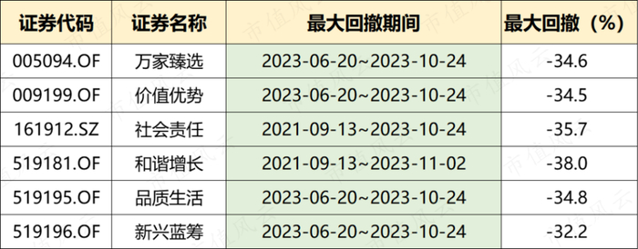 （制表：市值风云APP；来源：Choice数据）