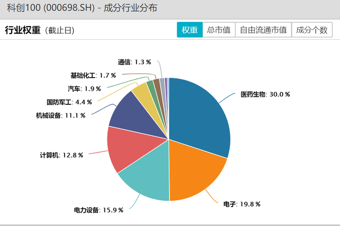 图片来源：Wind