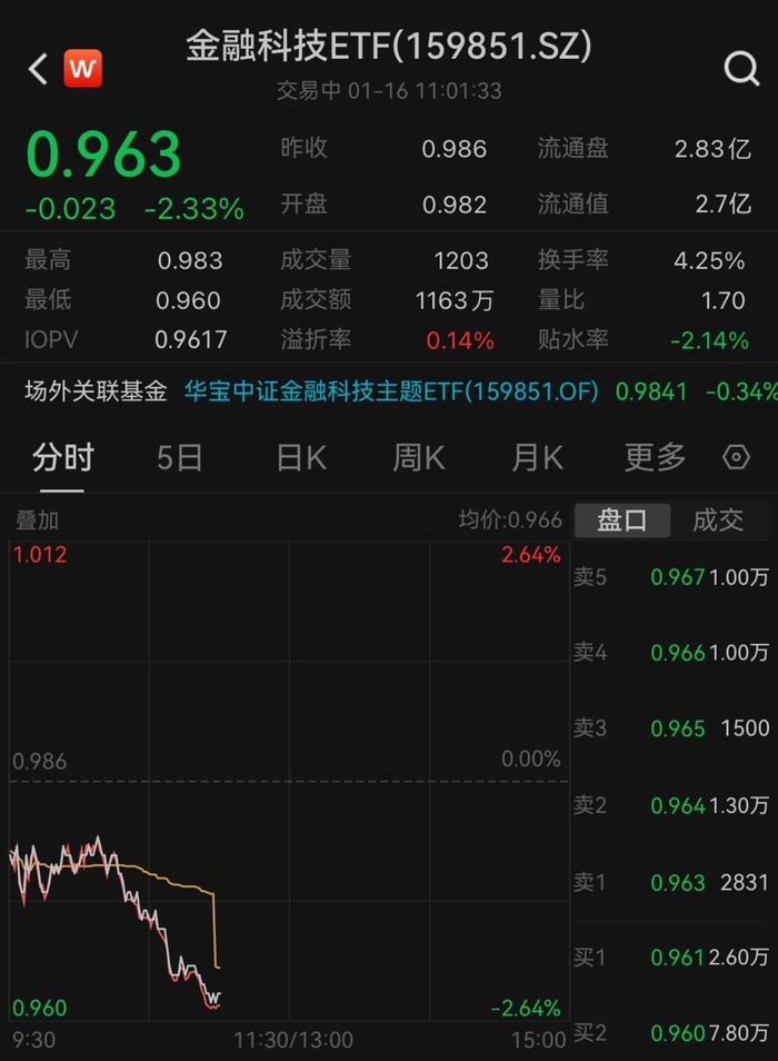 图片来源：Wind
