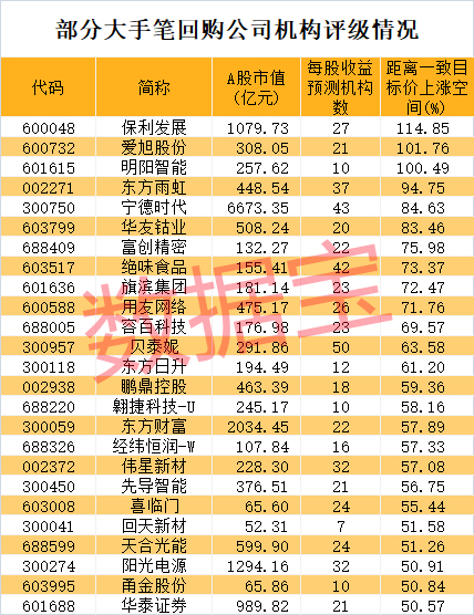 来源：数据宝