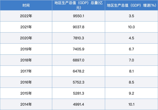 图源：常州市统计局