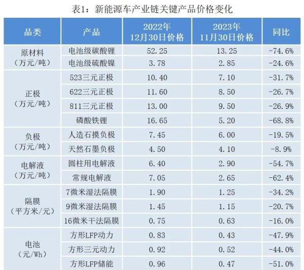 图表来源：《财经十一人》