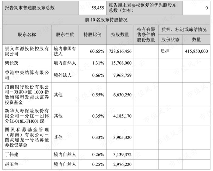 （章源钨业2023年3季度前十大股东）
