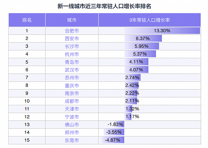 图片来源：2022年中国城市活力报告
