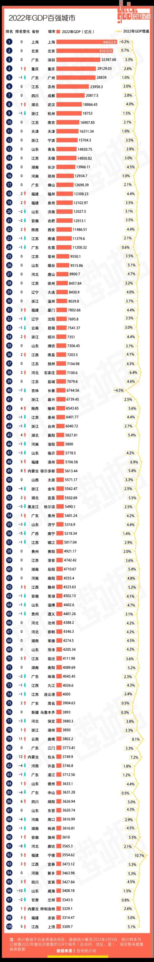 全国百强榜第四,芜湖凭什么起飞?