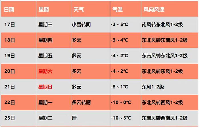 保定天气预报一个月图片