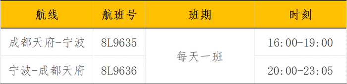 ▲祥鹏航空恢复成都天府直飞宁波航线的航班时刻