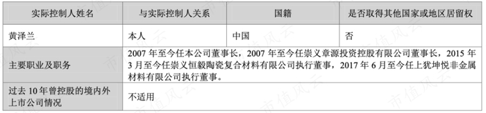 （实际控制人，2022年年报）