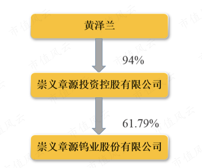 （方框图，2022年年报）