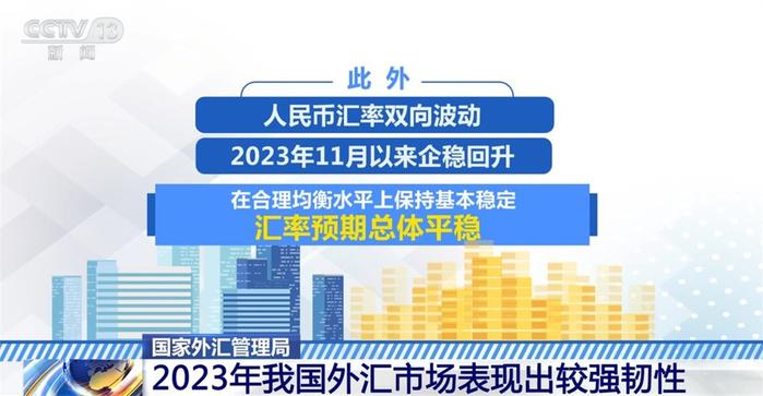 1萬億美元以上.國家外匯管理局最新數據顯示,2023年12月,銀