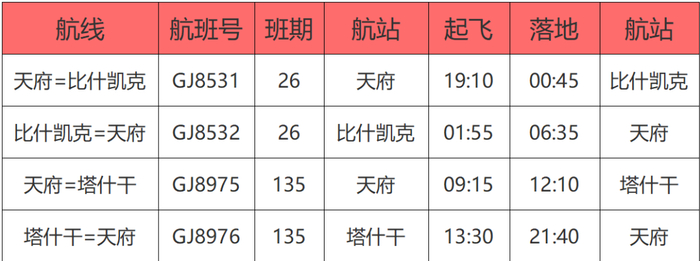 ▲长龙航空优化调整成都天府直飞比什凯克航线航班时刻