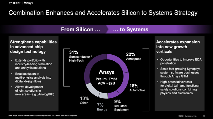Systemsync Innovators 重磅官宣!2517 亿、Synopsys 收购 Ansys|新思科技|半导体ETF|半导体指数|市值|人民币_新浪新闻