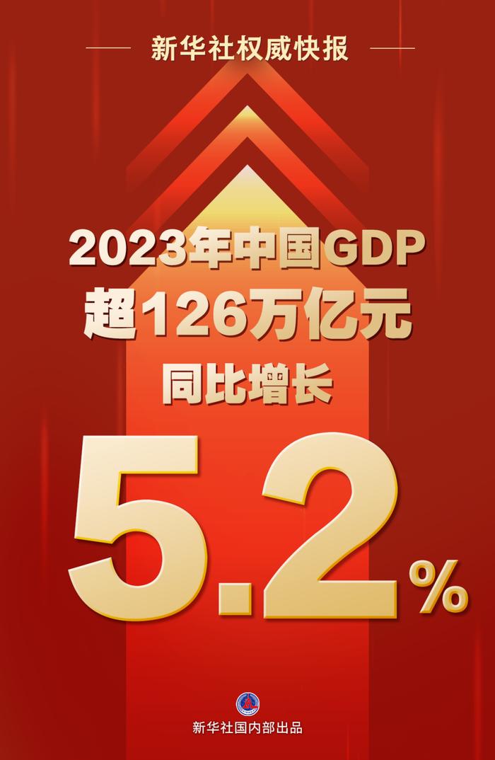 2023年中国GDP同比增长5.2%！出生人口、失业率数据同时公布