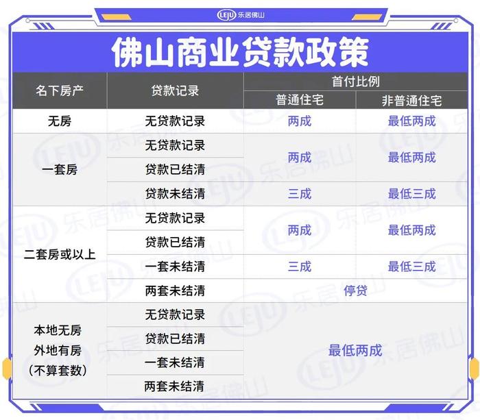 06三水高明恢復購房入戶2023年6月2日,佛山市公安局發佈了《關於調整