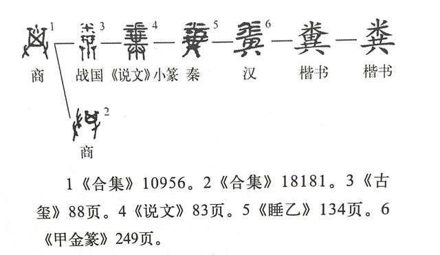 说文解字第767课米田共的粪字表示大便的由来