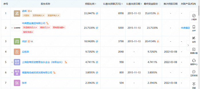 数据来源：企查查