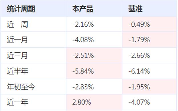 私募追蹤|龍旗科技:遠離市場噪音,保持策略的獨立與