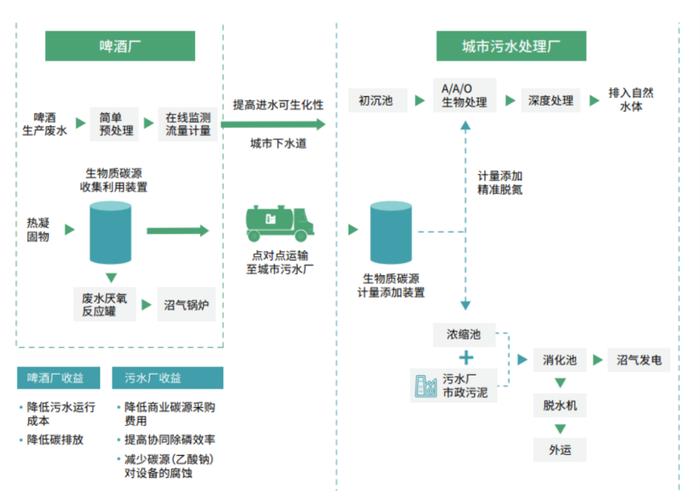 資源化利用關鍵技術