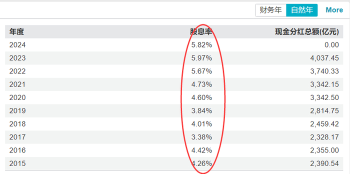 数据来源：Wind，截至2024.1.16