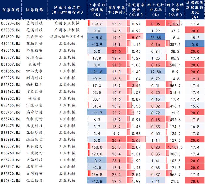 bj,花溪科技(872895.bj,同力股份(834599.bj,苏轴股份(430418.