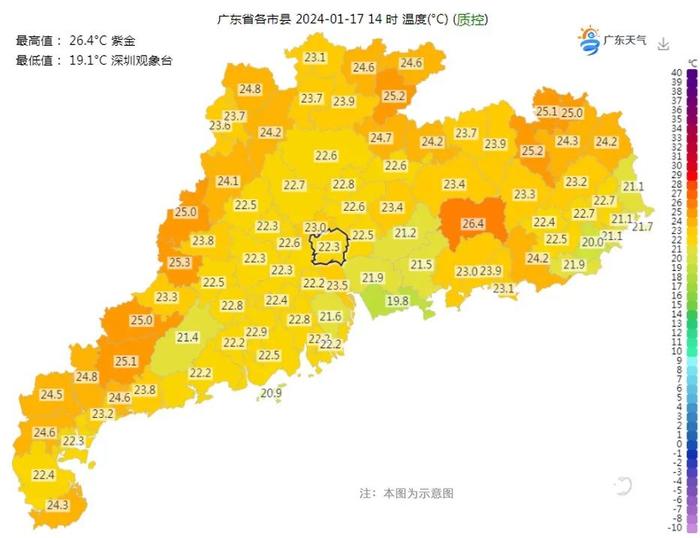17日14时，广东大部地区温度均在20°C以上。