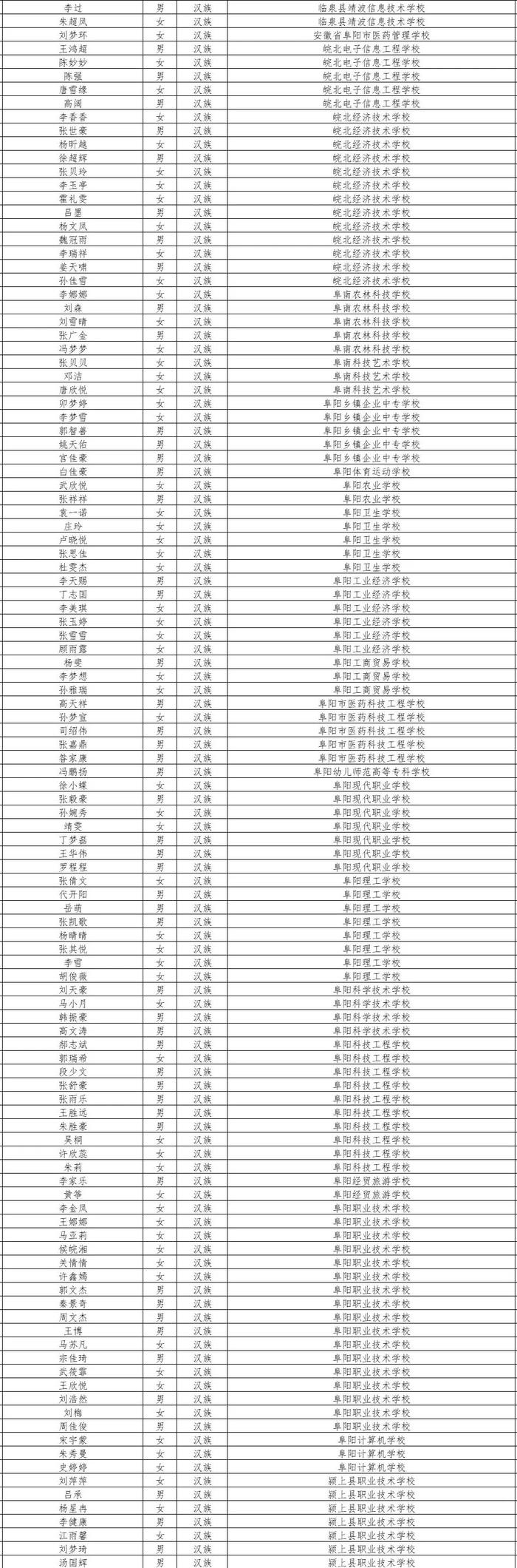 阜陽幼兒師範高等專科學校阜陽科技職業學院阜陽職業技術學院阜陽師