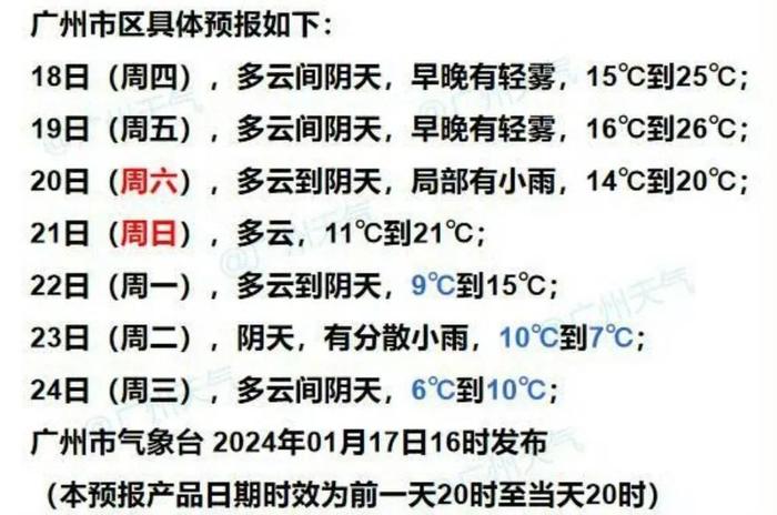 广州市气象台1月17日市区七天预报。图/新浪微博@广州天气