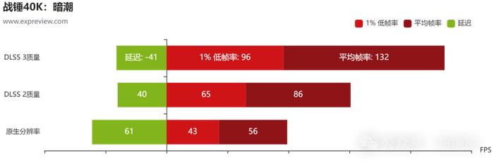 盈通rtx 4070 super櫻瞳花嫁評測:優秀且高性價比的2k