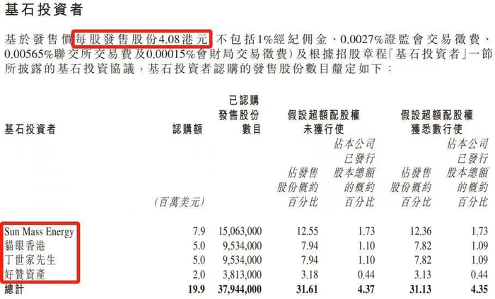乐华娱乐上市时每股价格4.08港元 公告截图