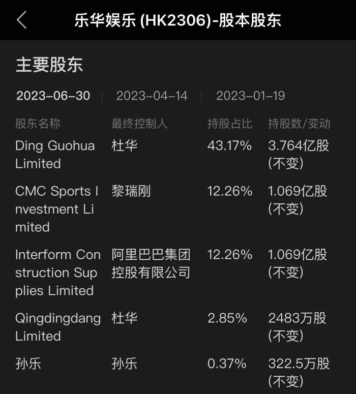 乐华娱乐股东信息 股东信息截图