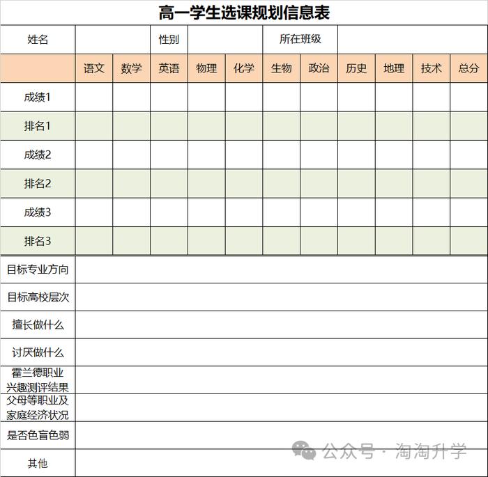 高一選課:選擇物化生?物化地?物化技?還是政史地?