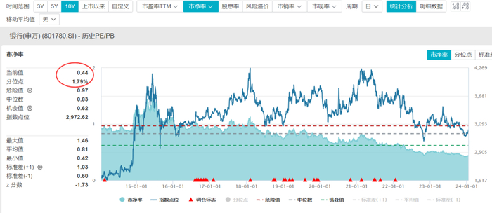 数据来源：Wind，截至2024.1.16