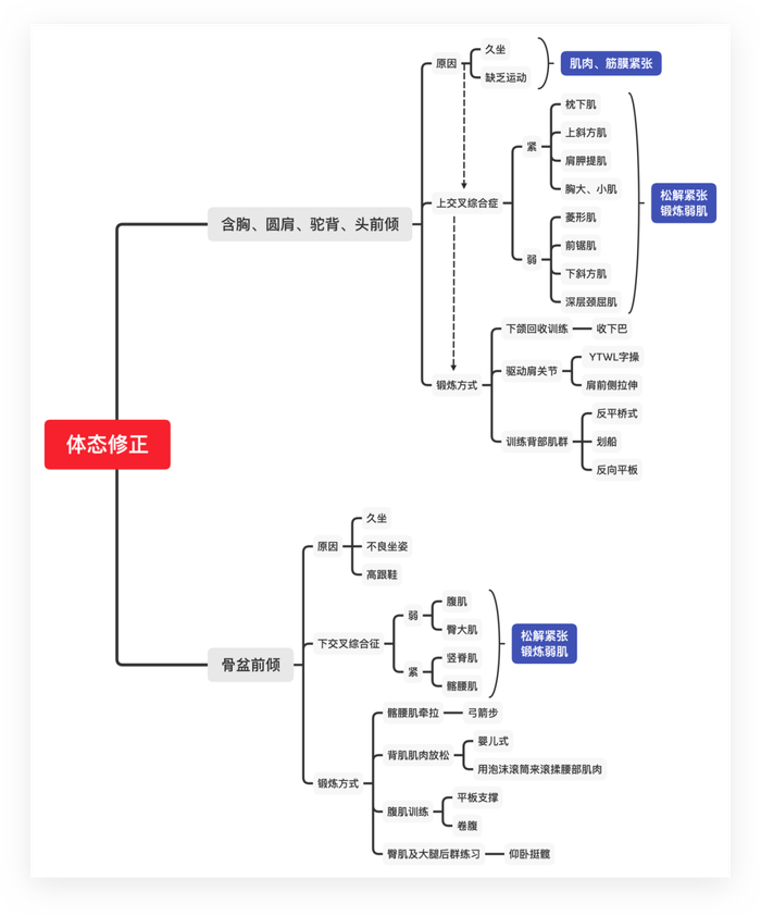 缓解焦虑的6个方法|思维导图|焦虑|xmind_新浪新闻