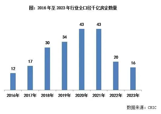 △图源：克而瑞