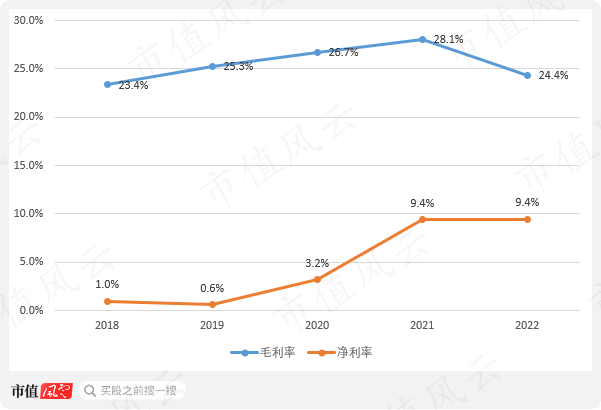 （来源：市值风云app）