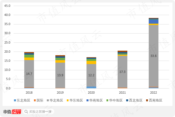 （来源：市值风云app）