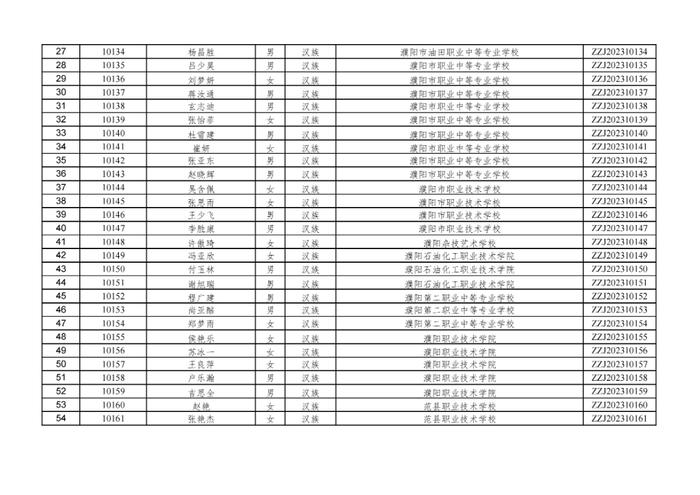 名單公佈濮陽54名中職學生獲國家獎學金