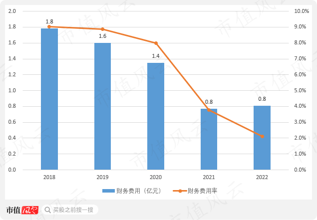 （来源：市值风云app）