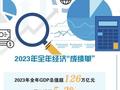 2023年 中国经济成绩单