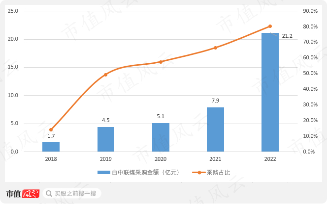 （制图：市值风云app）