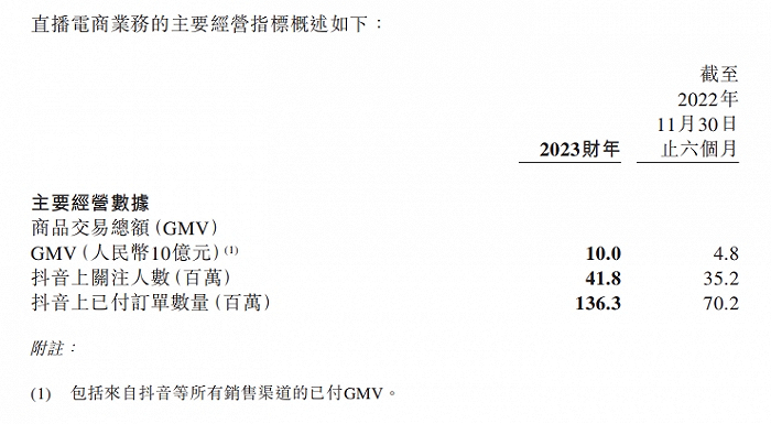 图片来源：财报截图