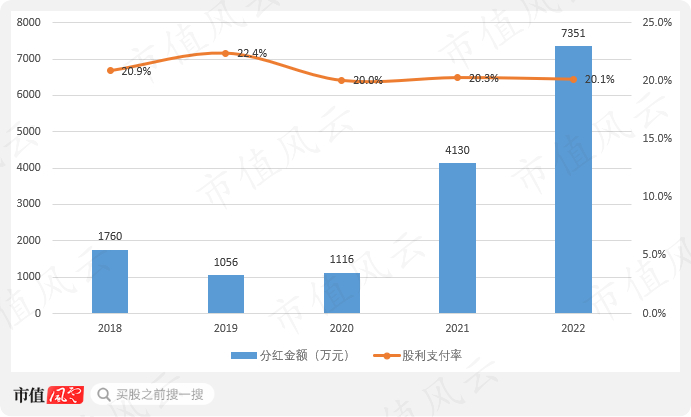 （来源：市值风云app）