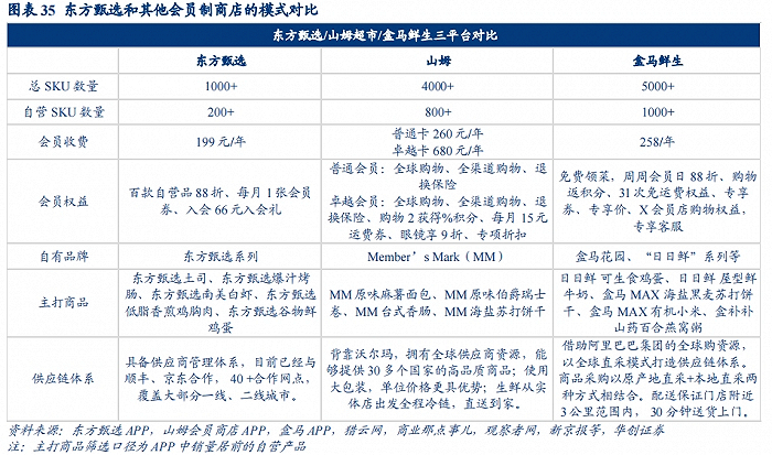 图片来源：华创证券研报截图